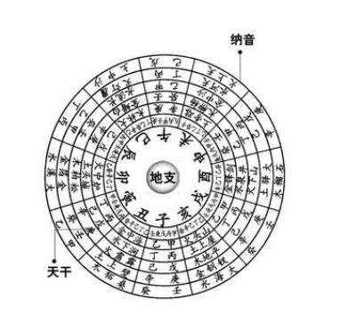 金運之命|八字納音五行解析——金鉑金